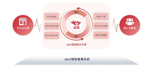 趣致集團沖刺港交所 人工智能如何賦能快消品智能終端服務？